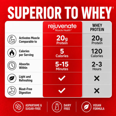 Rejuvenate Muscle Health, image 3